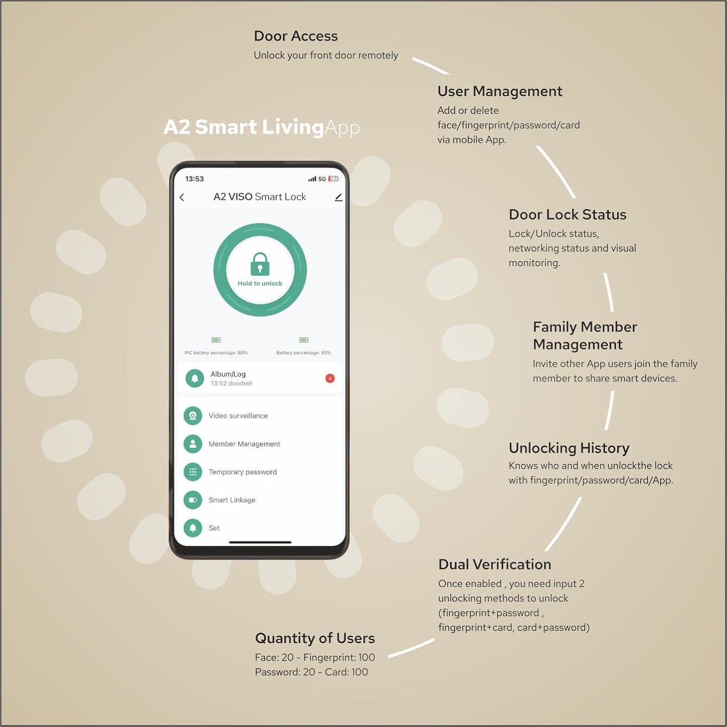 A2 Sweden Viso Biometric Smart Door Lock