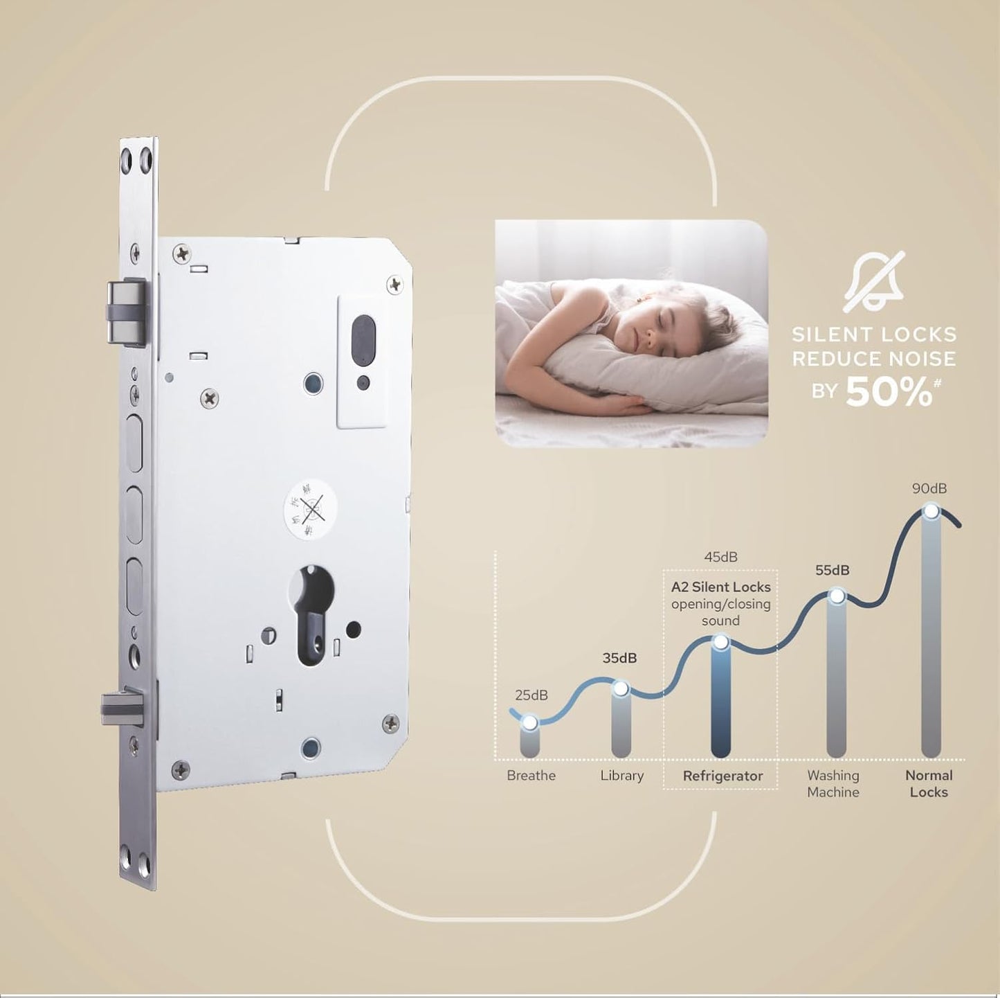 A2 Sweden Viso Biometric Smart Door Lock